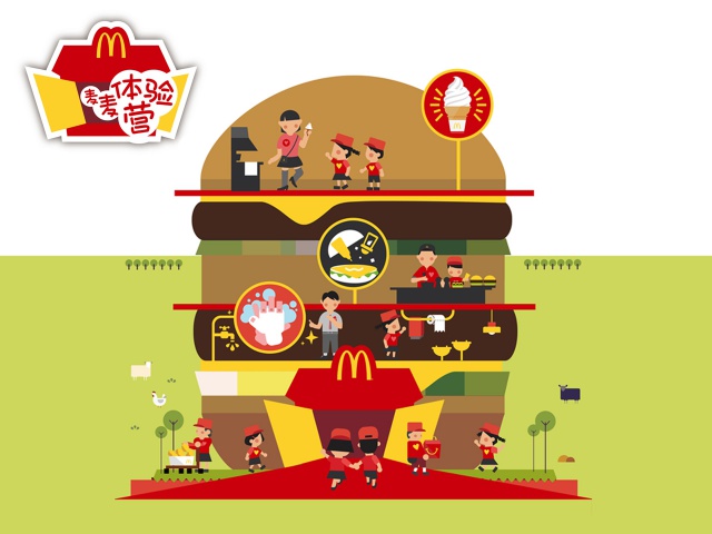麦当劳推出"麦麦体验营" 打造食安教育一站式亲子平台
